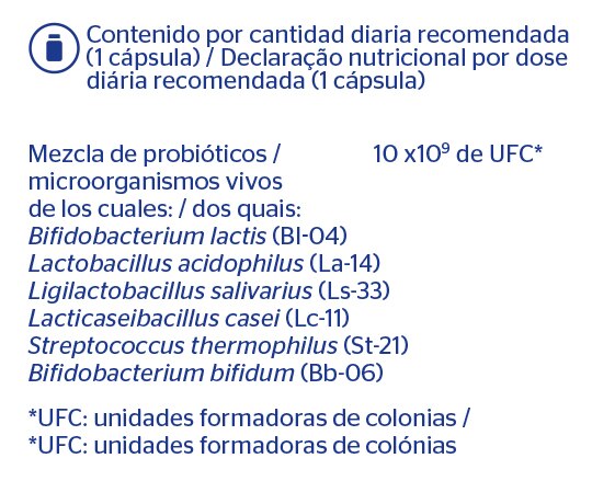 PGI6ES información nutricional
