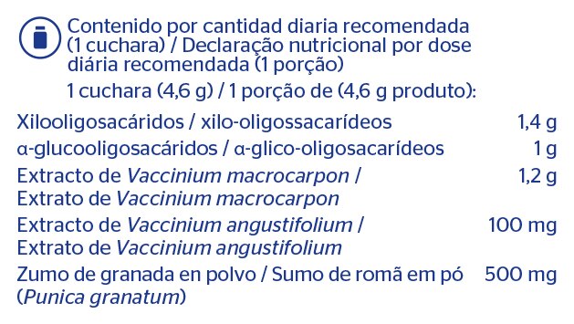 PPRP1ES información nutricional