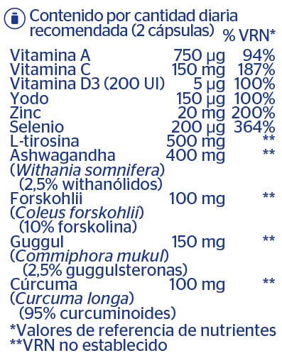 Thyroid Support Complex